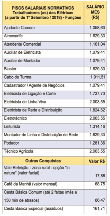 tabela-salários-eletricas-2018-2019
