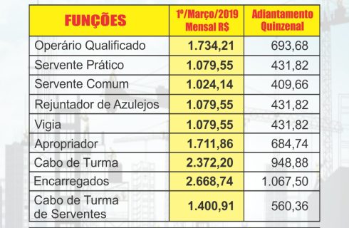 Confira SEU SALÁRIO: Pisos Salariais da Construção e Serviços Embasa