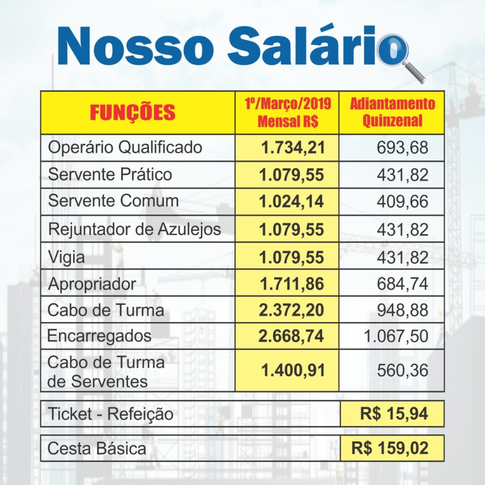 Confira SEU SALÁRIO: Pisos Salariais da Construção e Serviços Embasa