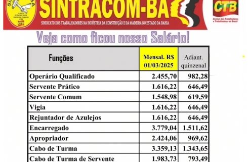 Tabela de Pisos Salariais: Veja como fica seu salário