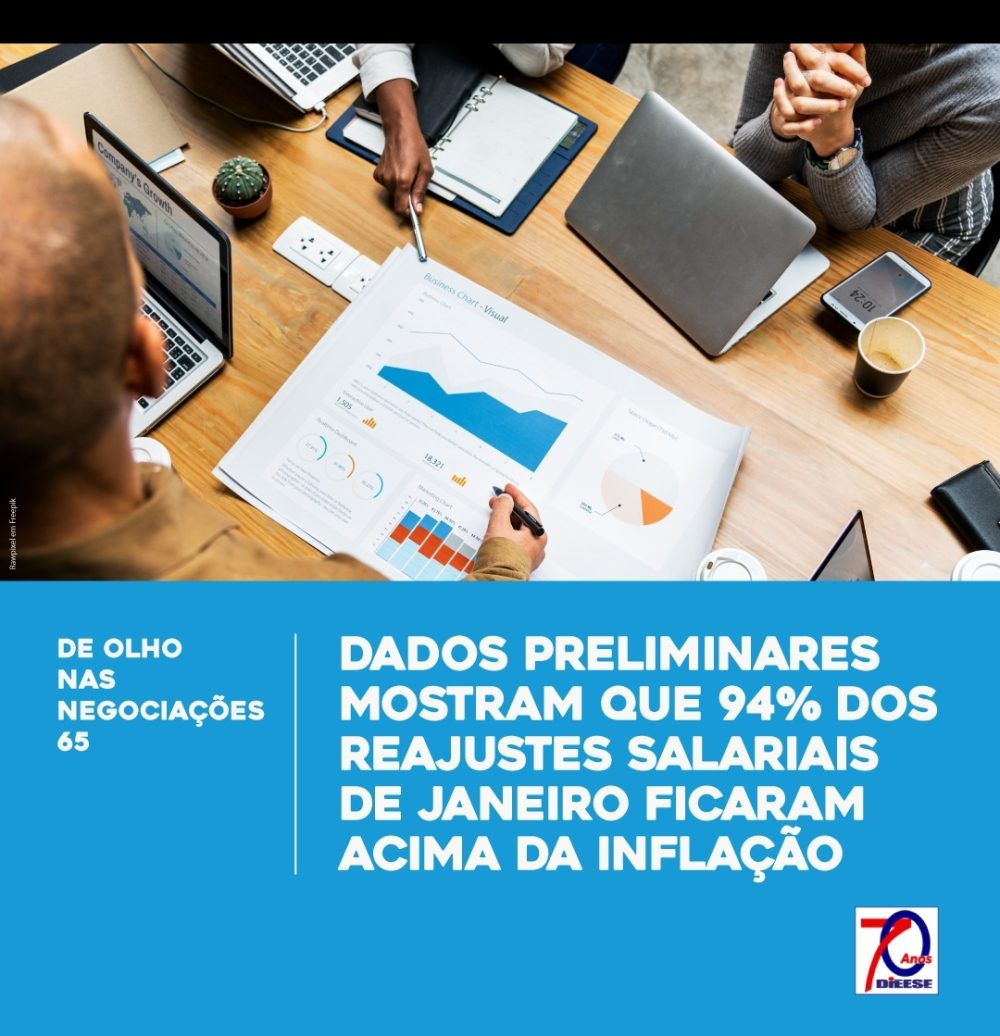 DIEESE: 94% dos reajustes salariais de janeiro ficaram acima da inflação