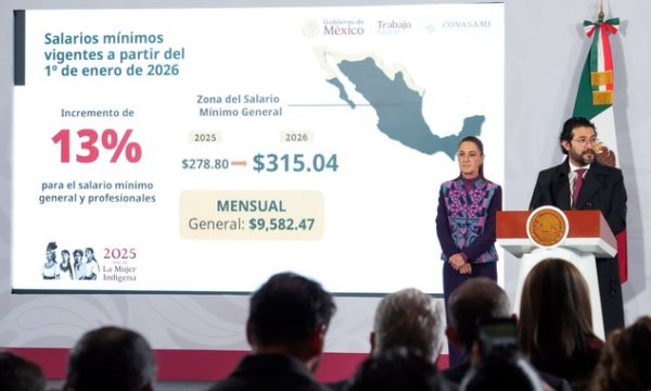 México aumenta salário mínimo em 13% e reduz 8 horas na jornada de trabalho até 2030